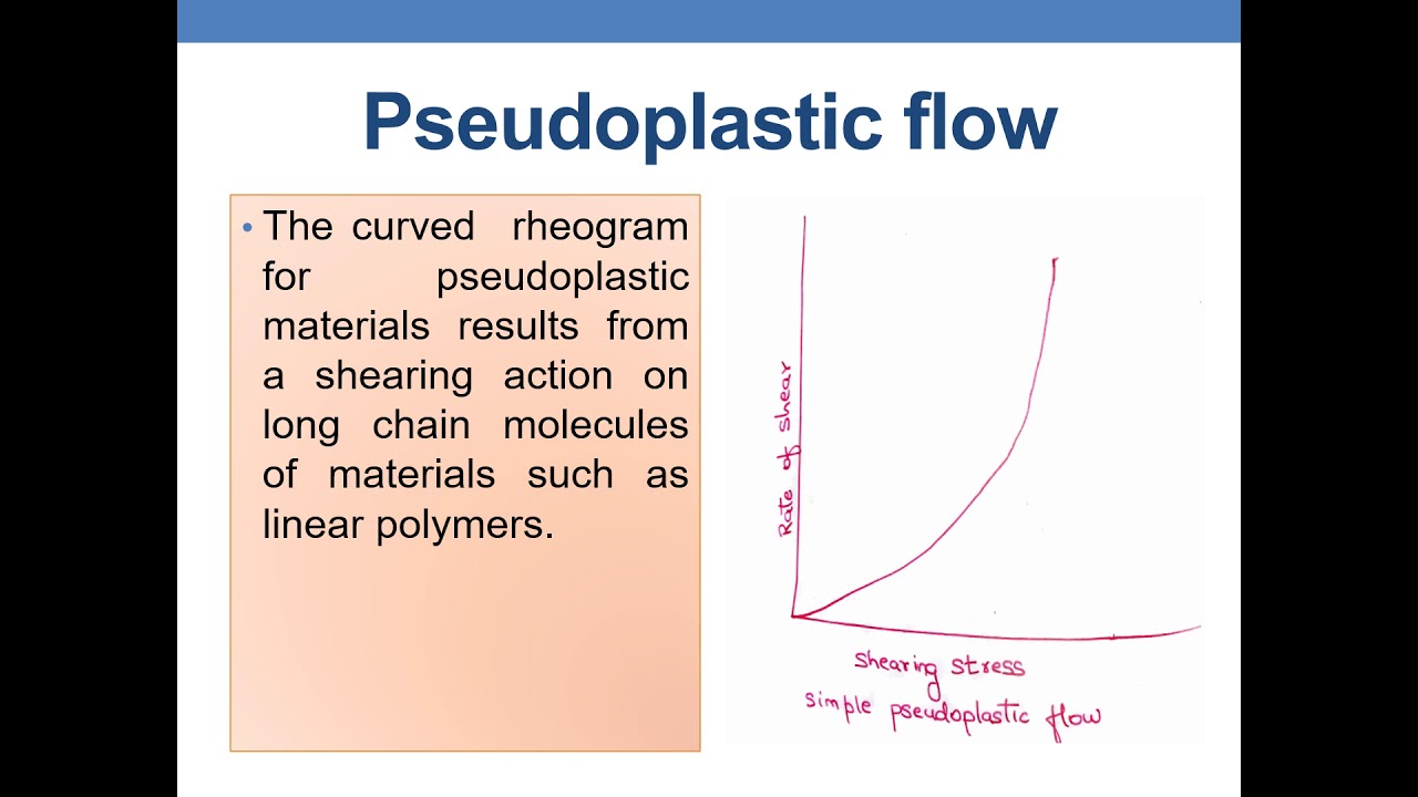 <ul><li><p>begin flow when shearing stress is applied</p></li><li><p>rate of shear increases with increasing shearing stress</p></li><li><p>shear-thinning systems</p></li><li><p>viscosity decreases with added force</p></li><li><p>polymers align along long axis with additional force</p></li></ul><p></p>