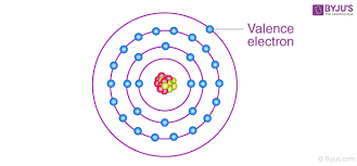 <p>An electron in the outermost electron shell.</p>