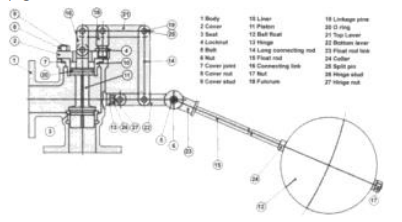 <p>A valve used to control the water level in a tank or other container. It is operated by a float, the opening and closing of which is dependent on the rise and fall of the float ball</p><p></p>