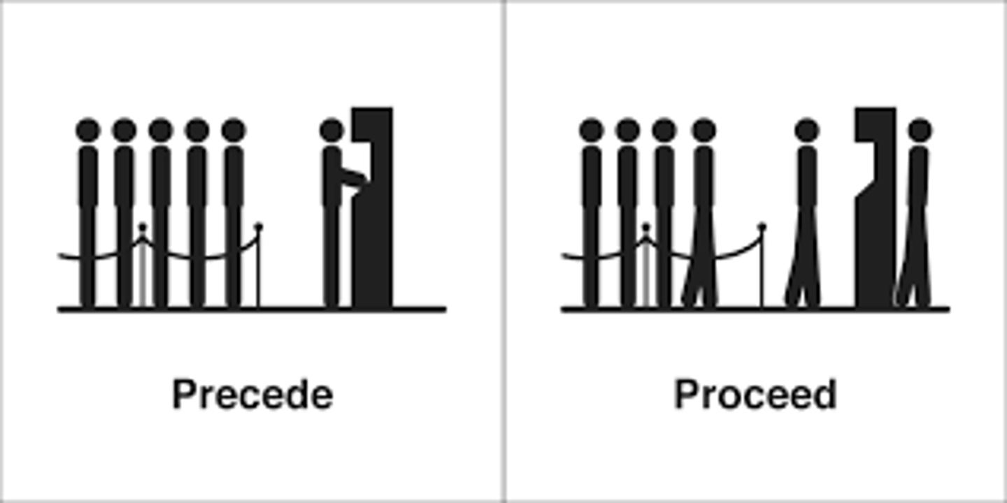 <p>đứng trước. Ex: Careful planning should always _____ execution.</p>