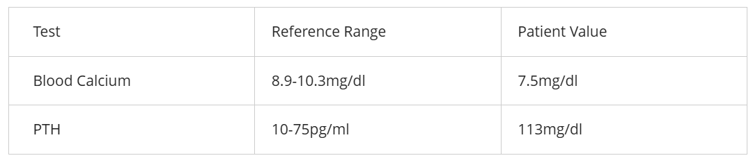 <p><span><span>Based on the lab values above, we are likely looking at a _________________, and it would be considered a disease of ______________________</span></span></p>