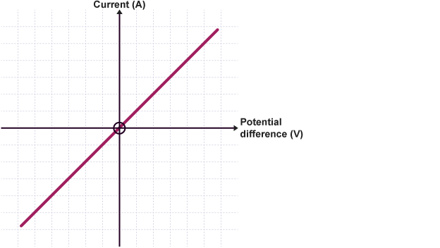 Fixed Resistor Graph