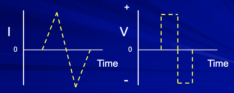 <p><span>What is a “Waveform”</span></p>