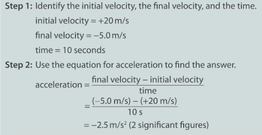 Method 2