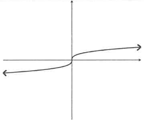 <p>What type of graph?</p>