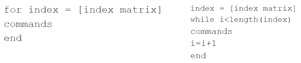 <p>One can change any program written with a for loop into a program written using a while loop instead</p><p>Change the index matrix of the for loop into an expression or set of variables that can be used in the while loop</p>
