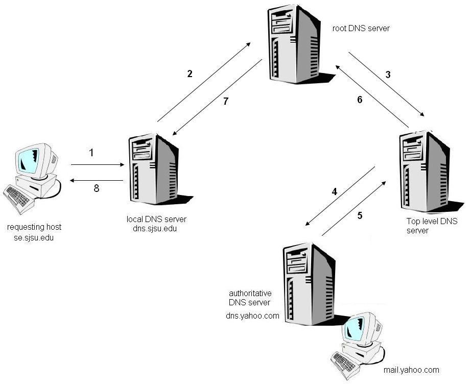 <p><span style="font-size: medium;">recursive</span></p>