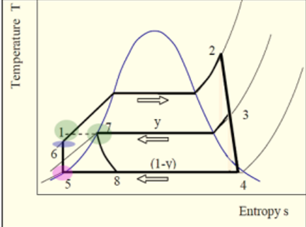 <p>What is this graph for?</p>