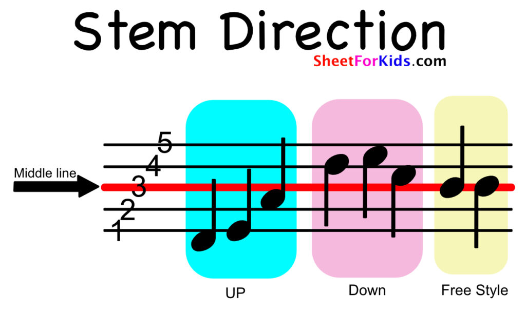<p>right hand side up</p>