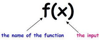 <p>A list or sentence containing the values that represent the domain or range of a function</p>