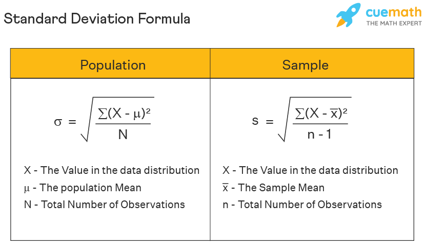 <p>statistical test that quantifies amount of variation in data set; allows for comparison of points within data set to see if one point is significantly different than the others</p>