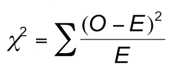 <p>Statistical test where you compare the expected result and the observed result.</p><p></p>
