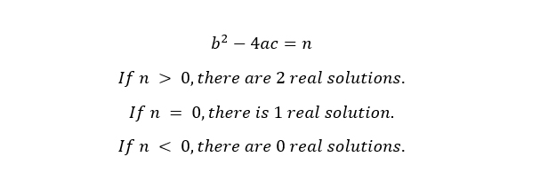 <p>If the discriminant is positive and a perfect square the roots are rational, if the discriminant is not a perfect square roots are irrational</p>