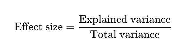 <ul><li><p>effect size expresses <strong>the proportion of variance</strong> in one variable that is <strong>accounted for</strong> by another variable (or set of variables).</p></li><li><p>So, if an effect size = 0.25, that means <strong>25% of the variability</strong> in the outcome is explained by the predictor(s).</p></li></ul><p></p>