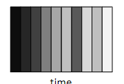 <p>what do heat maps afford?</p>