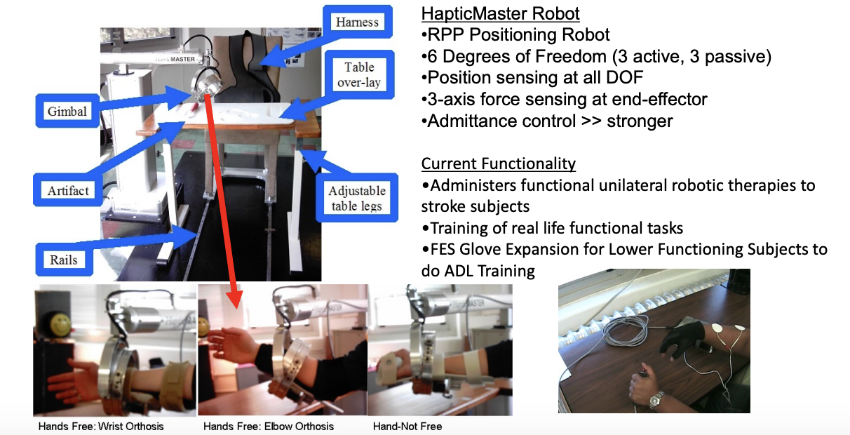 <p>built on a desktop-type environment, and the different end effectors allowed the hand to be free</p><ul><li><p><u>HapticMaster Robot </u></p><ul><li><p>RPP Positioning Robot</p></li><li><p>6 Degrees of Freedom (3 active, 3 passive)</p></li><li><p>Position sensing at all DOF </p></li><li><p>3-axis force sensing at the end-effector </p></li><li><p>Admittance control &gt;&gt; stronger </p></li></ul></li><li><p><u>Current Functionality</u></p><ul><li><p>Administers functional unilateral robotic therapies to stroke subjects </p></li><li><p>Training of <u>real-life</u> functional tasks </p></li><li><p>FES Glove Expansion for Lower Functioning Subjects to do ADL Training</p><ul><li><p>e.g., opening/closing activities for those who had a more impaired hand</p></li></ul></li></ul></li></ul><p></p>