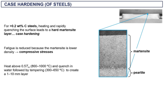<ul><li><p>thermochemical hardening </p></li><li><p>heating then rapidly quenching = case hardening as it forms martensite </p></li></ul><p></p>