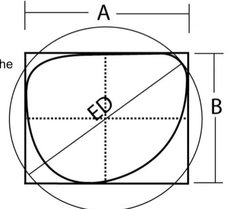 <p>effective diameter = 2x longest radius of lens</p>
