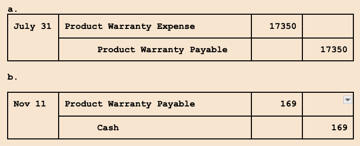 <p><strong>a. </strong>Contingent liability entries are needed when the amount can be reasonably estimated and the liability is probable. Recorded contingent liabilities follow the matching concept. Contingent liabilities are an accrued expense adjusting entry.</p><p></p><p><strong>b. </strong>What resources is the company using to satisfy the warranty?</p>
