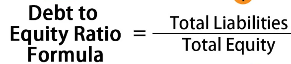 <ul><li><p><span style="background-color: transparent;"><span>It is a financial leverage ratio that measures how much of a company is financed by its debtholders compare with its owners</span></span></p></li><li><p><span style="background-color: transparent;"><span>A company with a lot of debt will have a very high debt/equity ratio, while one with little debt will have a low debt/equity ratio</span></span></p></li></ul><p></p>