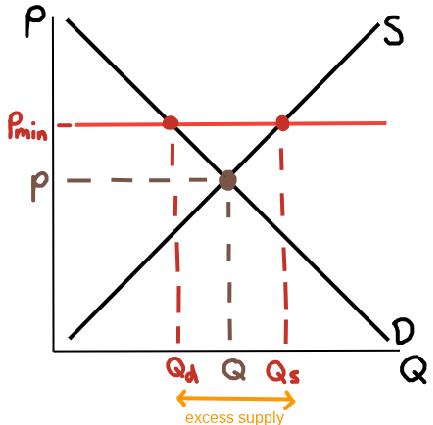 <p>PQ to PminQd, PminQs</p>