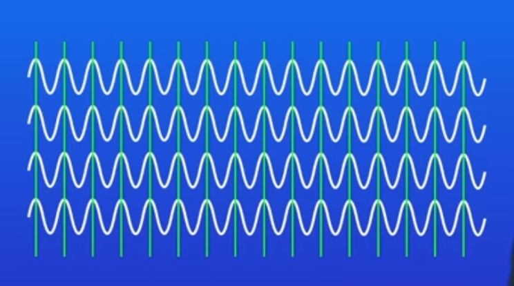 <p>an imaginary line that connects all the same points in a set of waves</p>