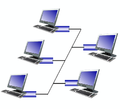 <p>All nodes in the same collision domain</p><p>(Can collide, 90s)</p>
