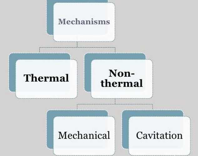 <ul><li><p>thermal</p></li><li><p>non-thermal</p></li></ul><p></p>