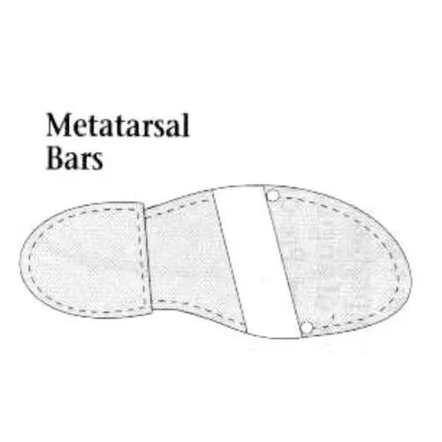 <p>at a late stance, the bar transfers stress from the MTP joints to the metatarsal shaft.</p>