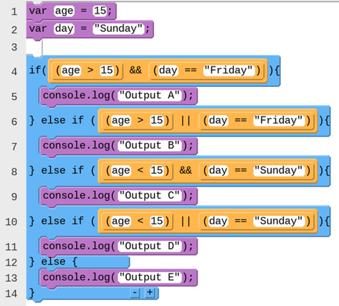 <p>Output D</p>