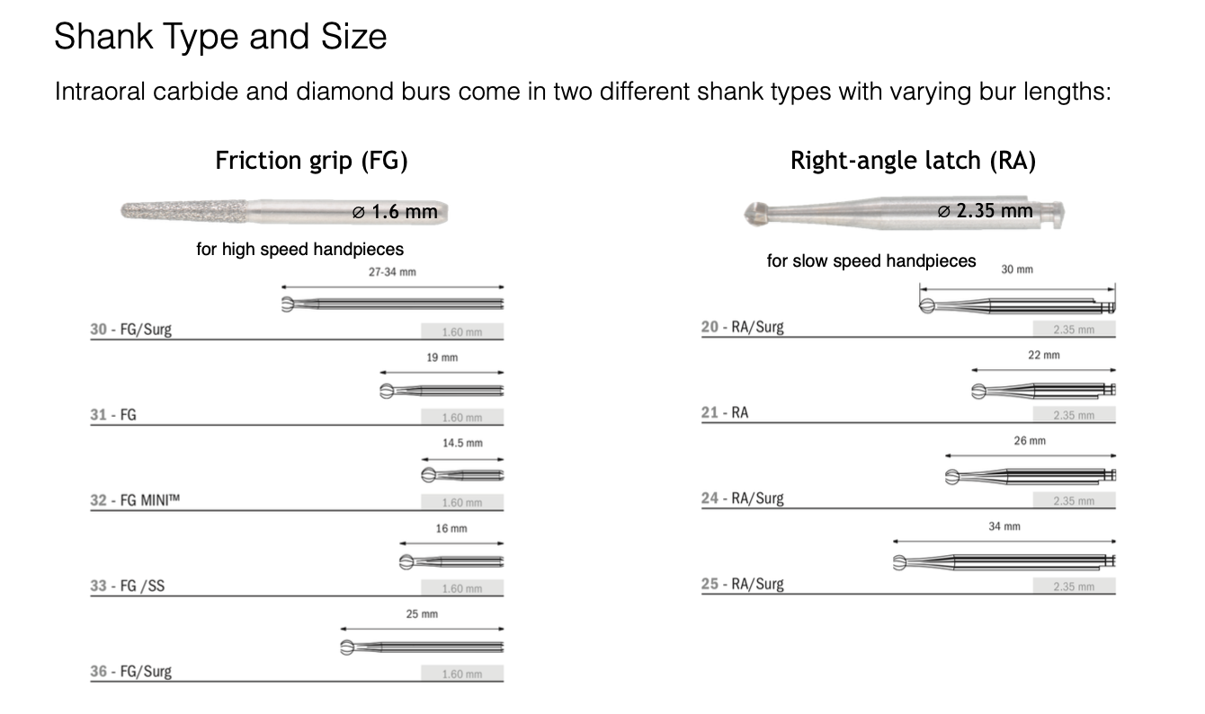 <p>friction grips (FG) and right angle latch (RA)</p>