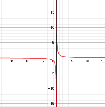 What type of function is this?