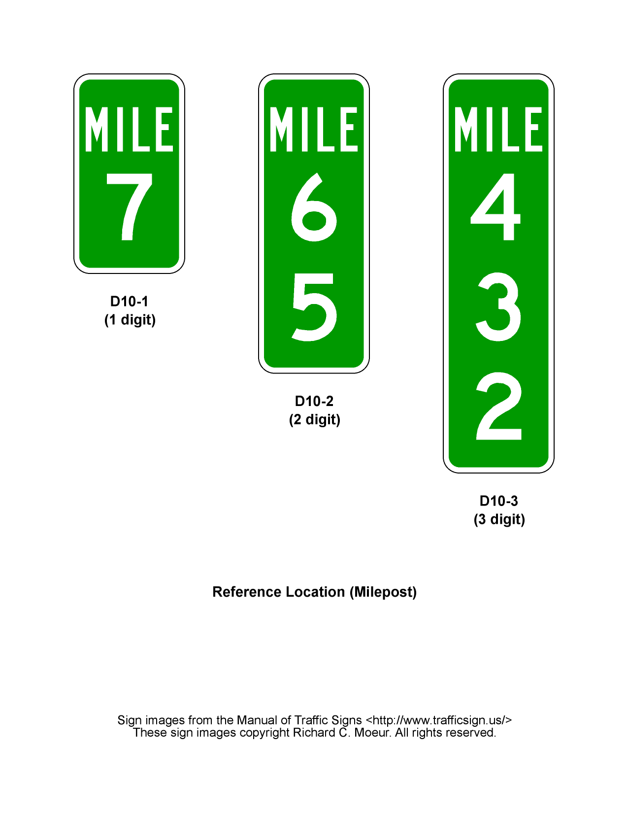 <p>What do mileposts show?</p>