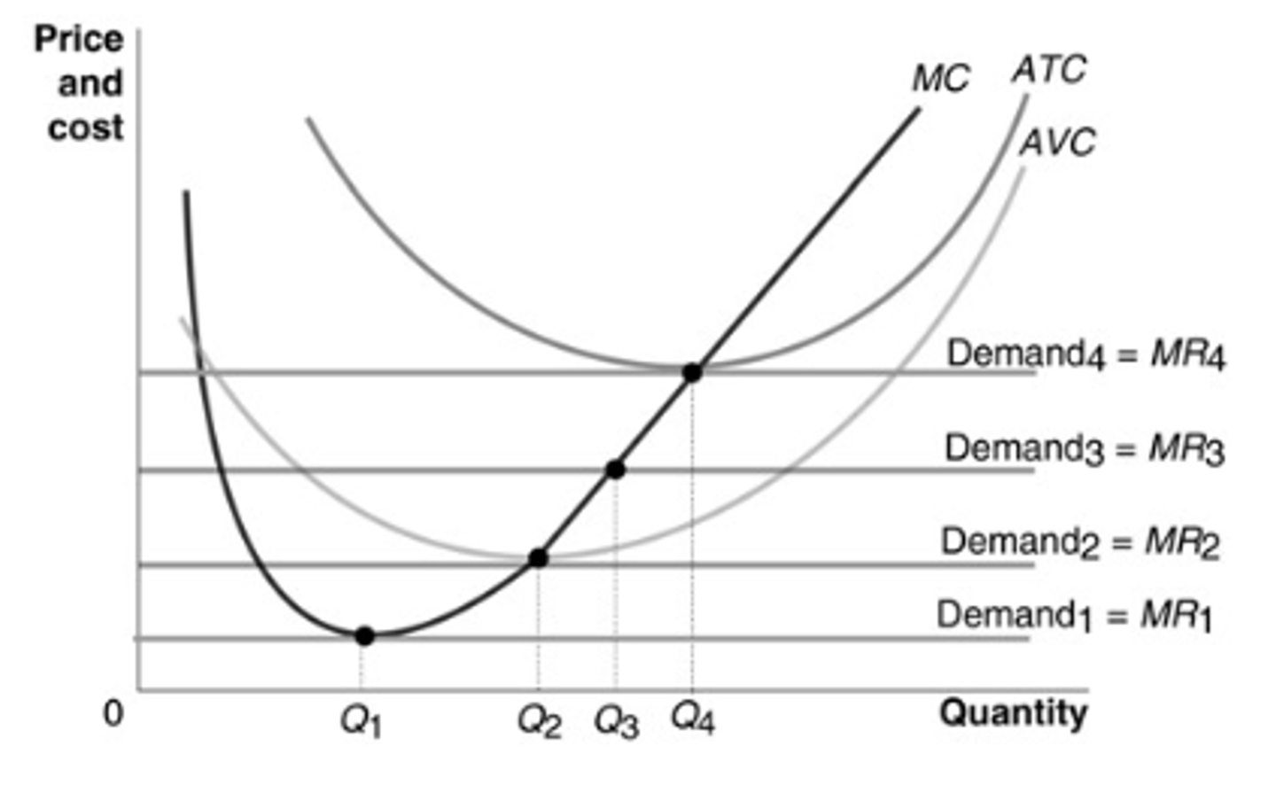 <p>c. The firm will suffer losses, but should continue to operate.</p>