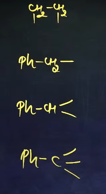 <p>What are the common names of these <strong><em>sub-sub-branches</em></strong></p>