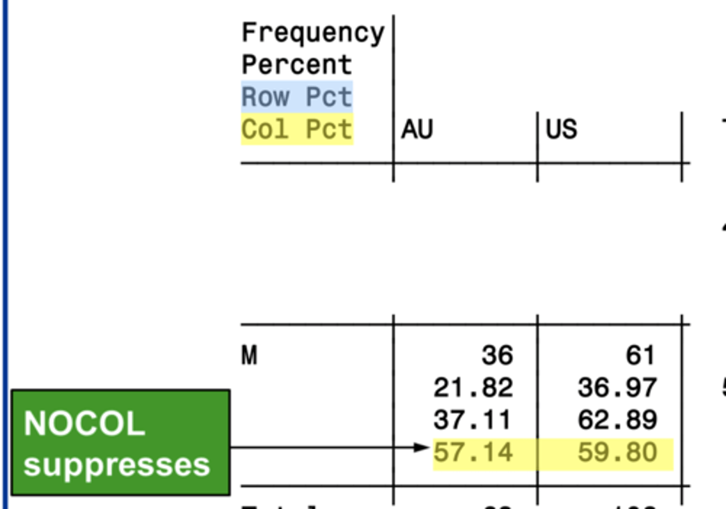 <p>suppresses the display of the column percentage.</p>