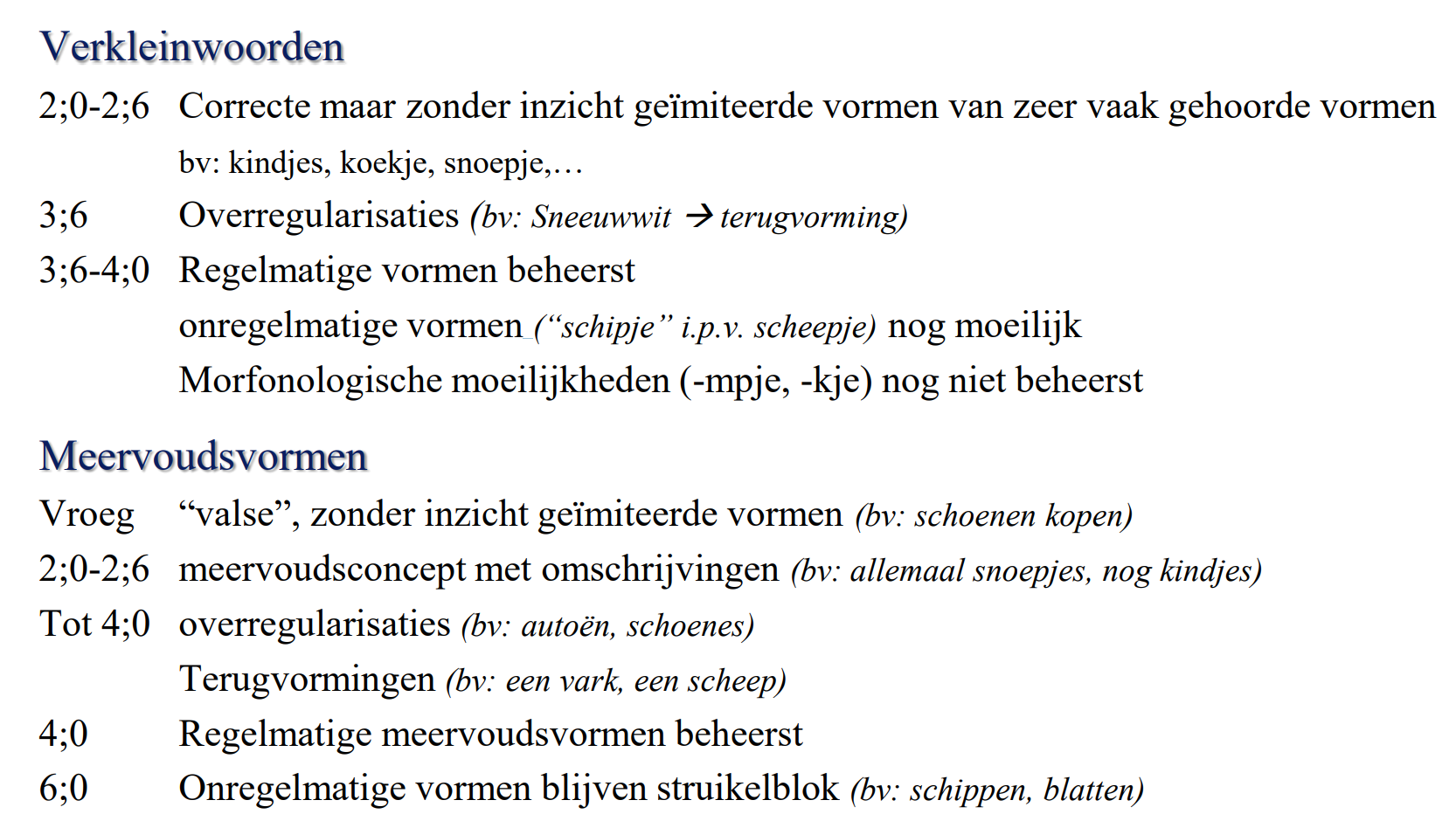 <ul><li><p>verkleinwoorden</p><ul><li><p>2;0-2;6 Correcte maar zonder inzicht geïmiteerde vormen van zeer vaak gehoorde vormen bv: kindjes, koekje, snoepje,… </p></li><li><p>3;6 Overregularisaties (bv: Sneeuwwit → terugvorming) </p></li><li><p>3;6-4;0 Regelmatige vormen beheerst onregelmatige vormen (“schipje” i.p.v. scheepje) nog moeilijk </p><ul><li><p>Morfonologische moeilijkheden (-mpje, -kje) nog niet beheerst</p></li></ul></li></ul></li><li><p>Meervoudsvormen</p><ul><li><p>Vroeg “valse”, zonder inzicht geïmiteerde vormen (bv: schoenen kopen) </p></li><li><p>2;0-2;6 meervoudsconcept met omschrijvingen (bv: allemaal snoepjes, nog kindjes) </p></li><li><p>Tot 4;0 overregularisaties (bv: autoën, schoenes)</p><ul><li><p>Terugvormingen (bv: een vark, een scheep) </p></li></ul></li><li><p>4;0 Regelmatige meervoudsvormen beheerst </p></li><li><p>6;0 Onregelmatige vormen blijven struikelblok (bv: schippen, blatten)</p></li></ul></li></ul><p></p>