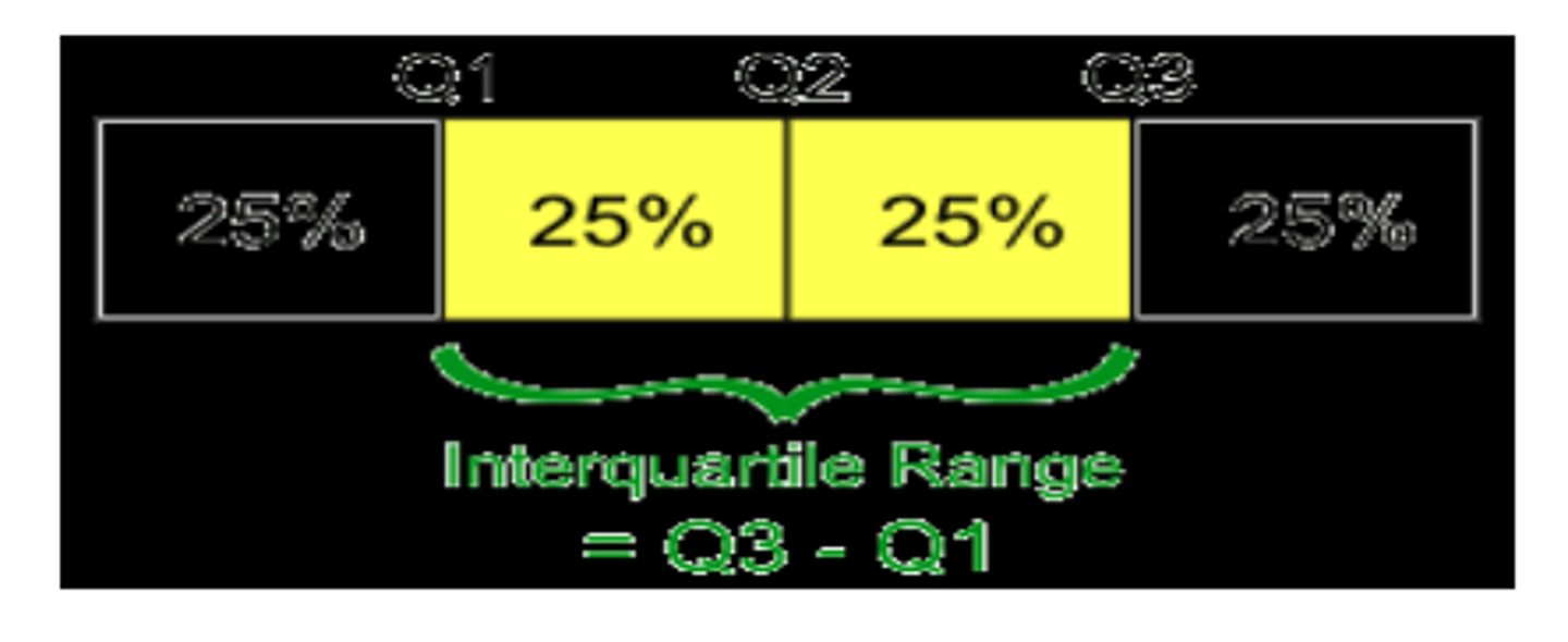 <p>• Measure of variability, based on dividing a data set into quartiles</p><p>• Quartiles divide a rank-ordered data set into four equal parts</p><p>•. The values that divide each part are called the first, second, and third quartiles and they are denoted by Q1, Q2, and Q3 respectively</p><p>• Interquartile range = Q3 - Q1</p>