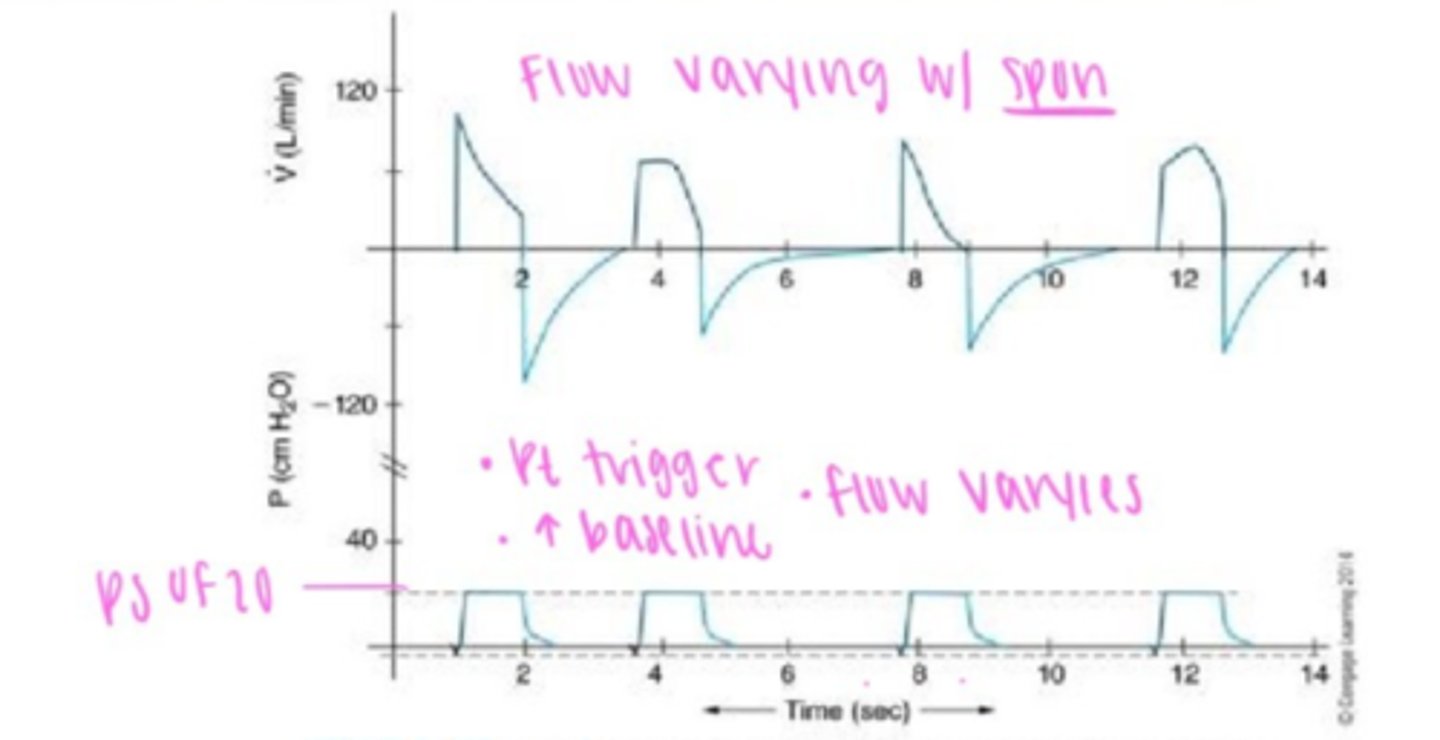 <p>varying flow &amp; I-time</p>