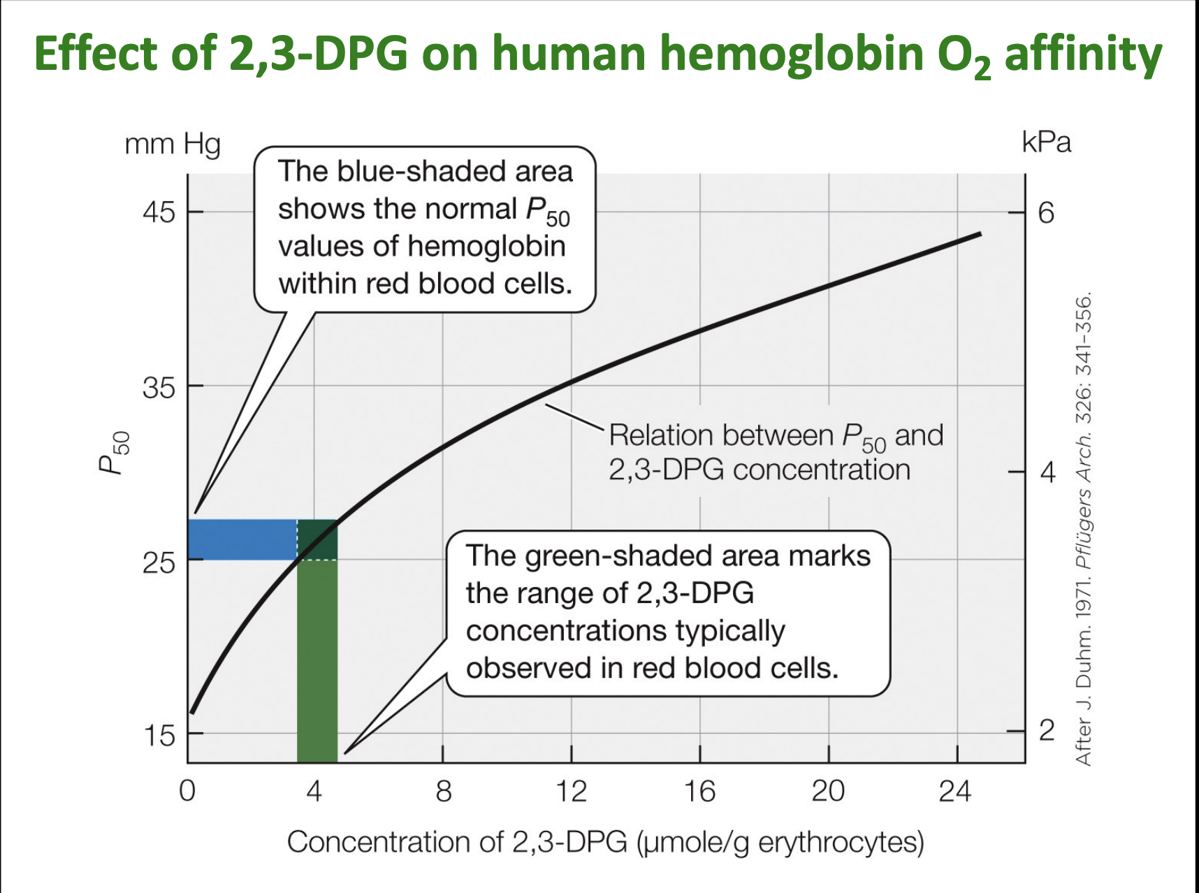 <p>what does this graph show?</p>