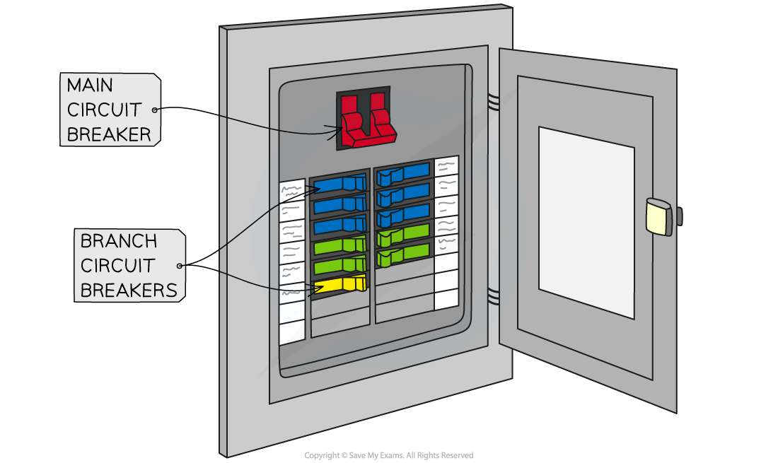 <p>how does the use of circuit breakers protects the device/user </p>
