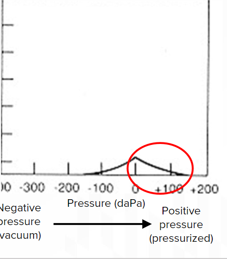 <p>short compliance seen in patients with otosclerosis</p><p><span style="font-size: calc(var(--scale-factor)*24.00px)">middle ear is not conducting sound well</span></p>