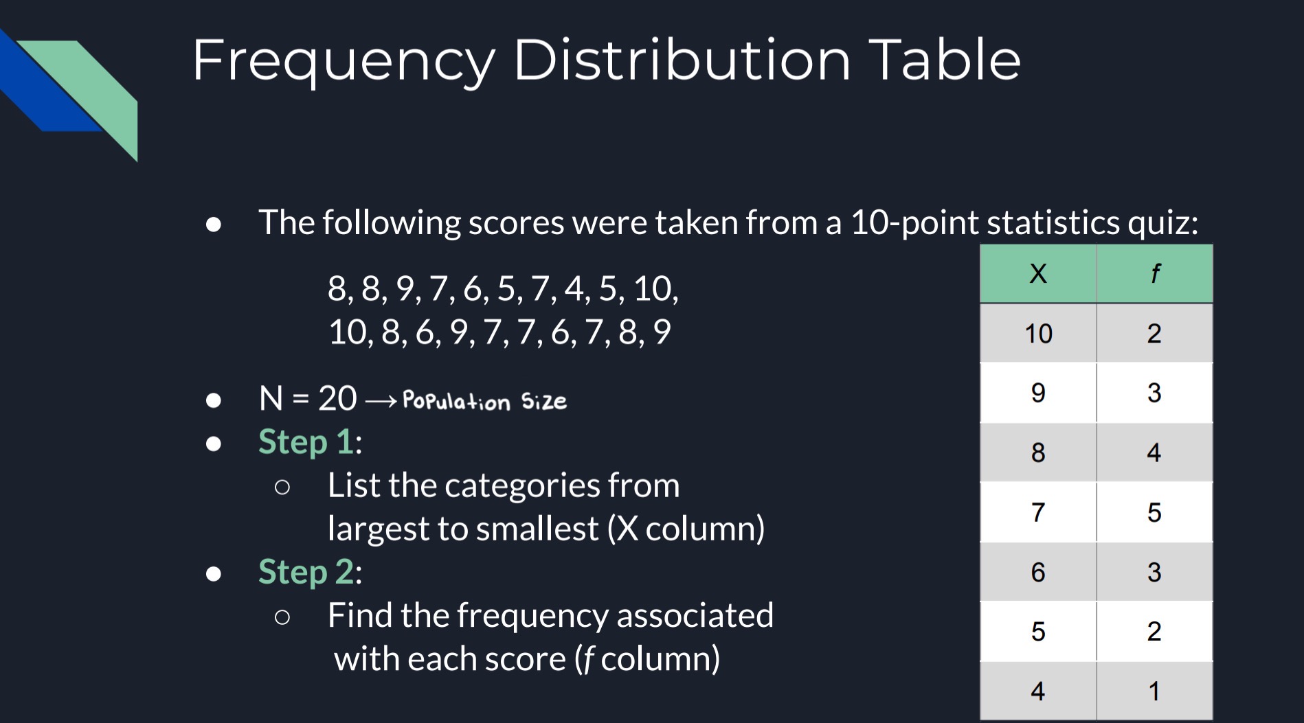 <ul><li><p>Provides an <strong>organised</strong> <strong>tabulation</strong> of the <u>number of individuals</u> located in <em>each category</em> on the <mark data-color="purple" style="background-color: purple; color: inherit">scale of measurement</mark></p></li><li><p><strong>Table</strong> or <strong>Graph</strong>; Various forms of graphs that can be utilised</p></li></ul><p>NOTE: You can <strong>find</strong> the <u>N</u> (population/total participants) by <mark data-color="purple" style="background-color: purple; color: inherit">summing only your entire frequency </mark></p>