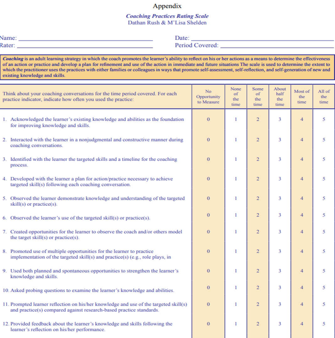 <p>Coaching Practices Rating Scale purpose</p>