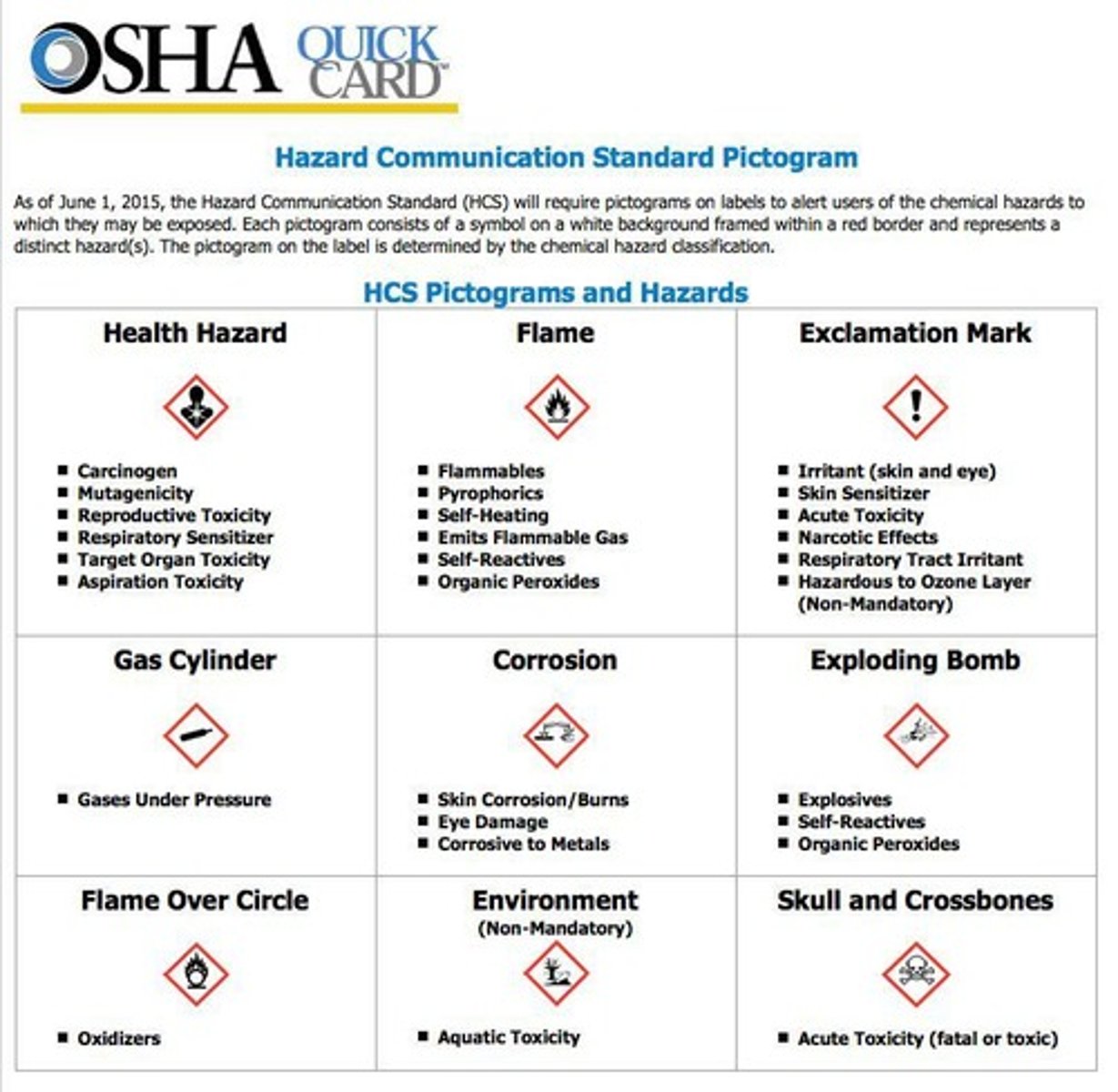 <p>Occupational Safety & Health Administration, a federal agency under the U.S. Department of Labor responsible for the enforcement of safety and health legislation in all work/school environments.</p>