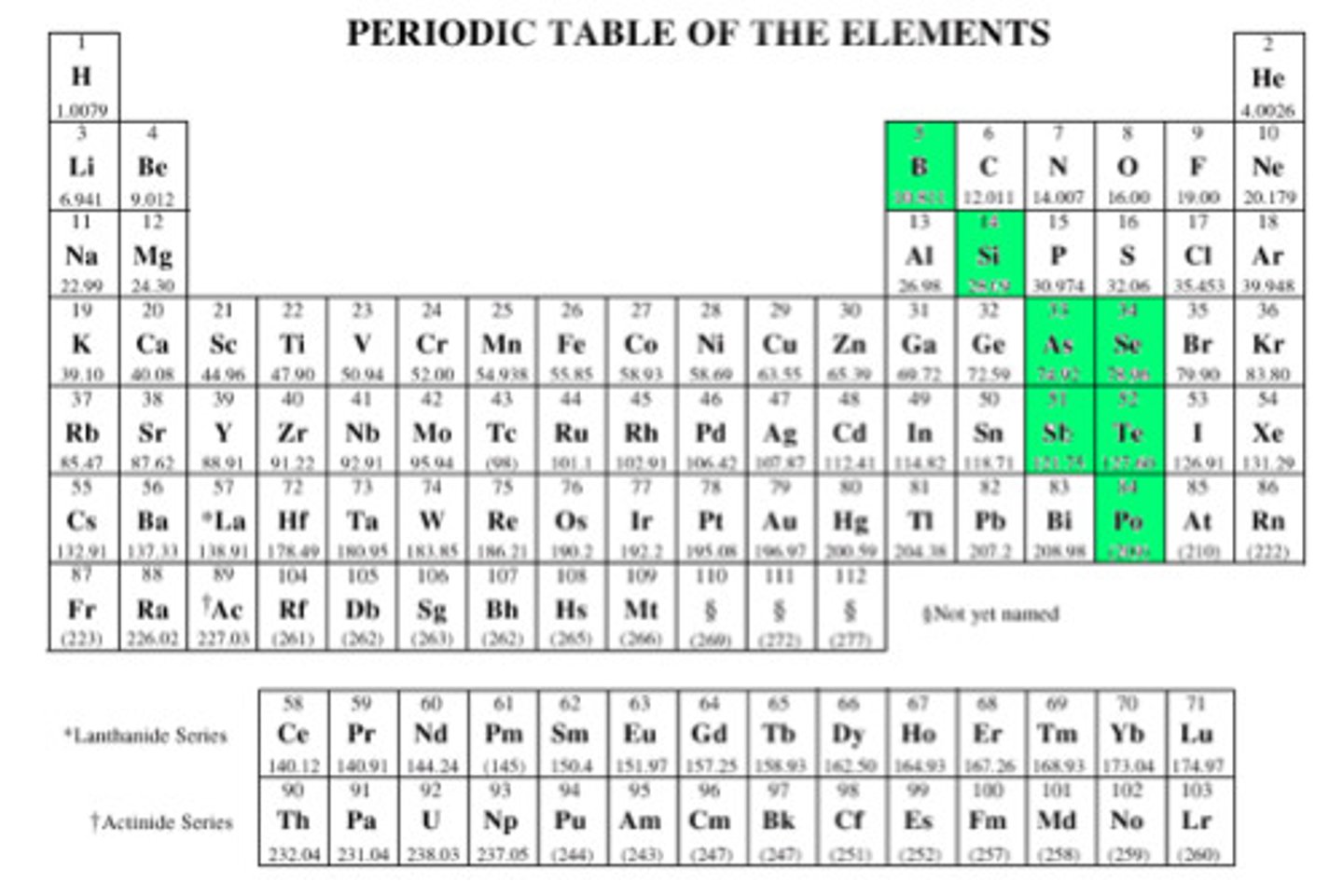 <p>B, Si, Ge, As, Sb, Te - elements that have the same properties as some metal and some nonmetals</p>