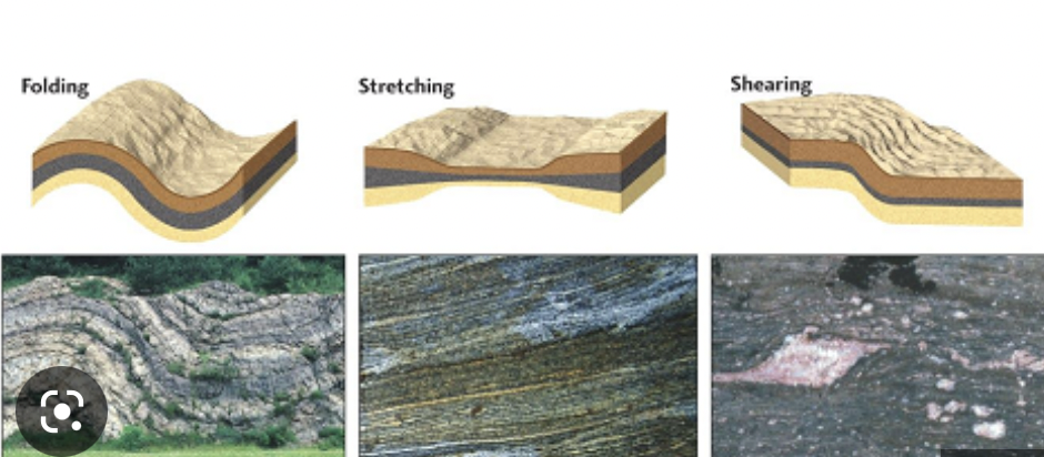 \
* Large scale – regional structures:
* Faults
  * Due to brittle deformation
* Folds
  * Due to ductile/plastic deformation 