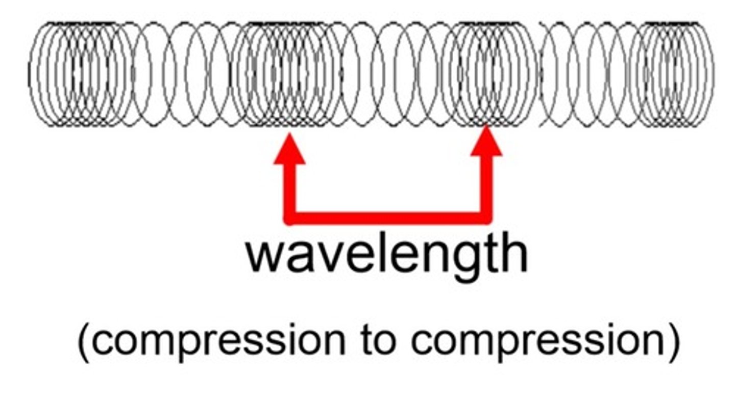 <p>a wave in which the particles move parallel to the path of the wave. Sound.</p>