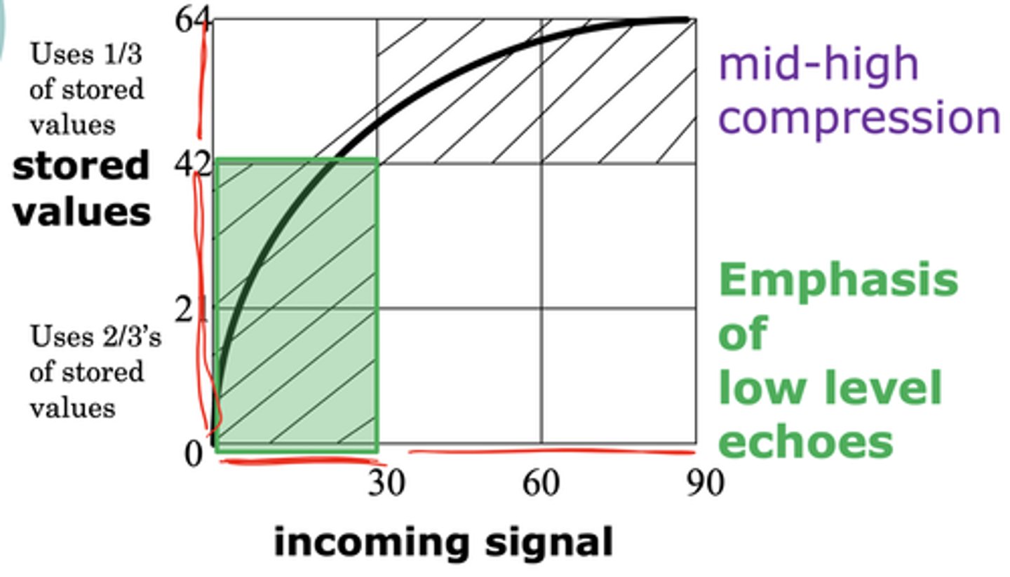 <p>Emphasis on low-level echoes</p><p>Fast initial increase, then a slower progression</p>