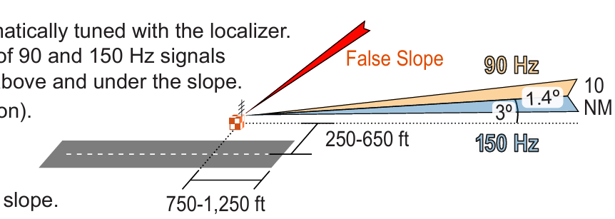<p>Width is 1.4 degrees, full deflection is 0.7 degrees.</p>